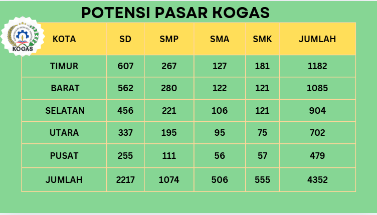 Potensi Pasar Kogas Jaya