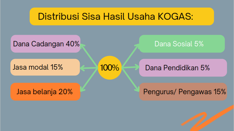 Profile Kogas Jaya